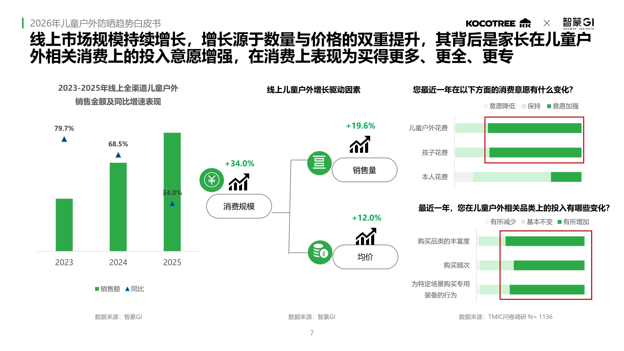 2026年儿童户外防晒趋势白皮书.pdf
