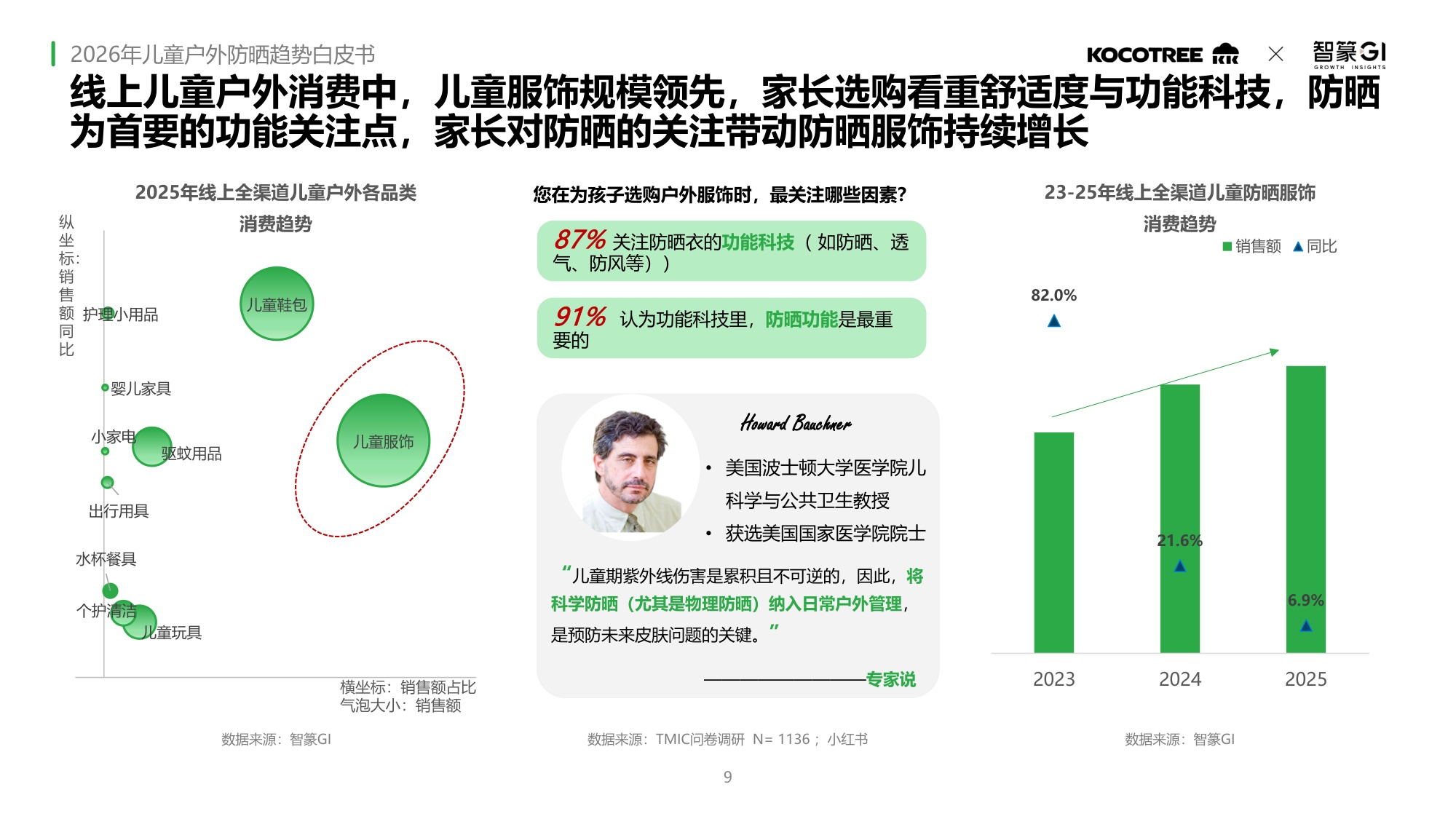 2026年儿童户外防晒趋势白皮书.pdf