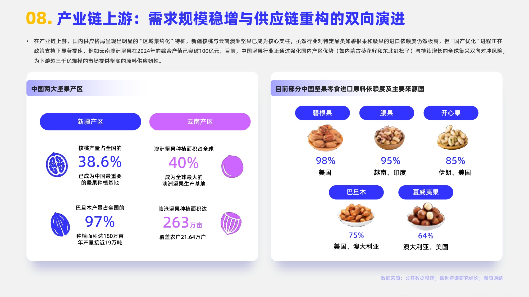 2026年坚果零食行业简析报告-嘉世咨询.pdf