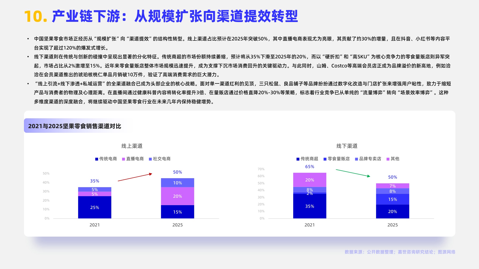 2026年坚果零食行业简析报告-嘉世咨询.pdf