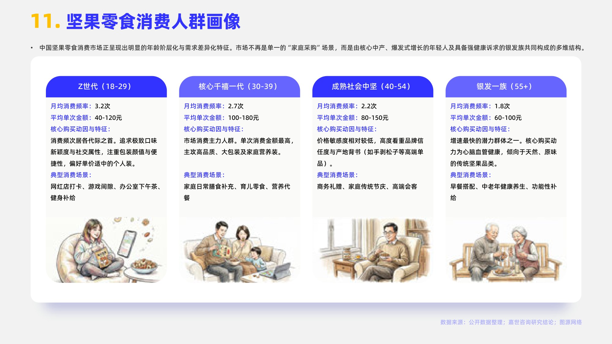 2026年坚果零食行业简析报告-嘉世咨询.pdf