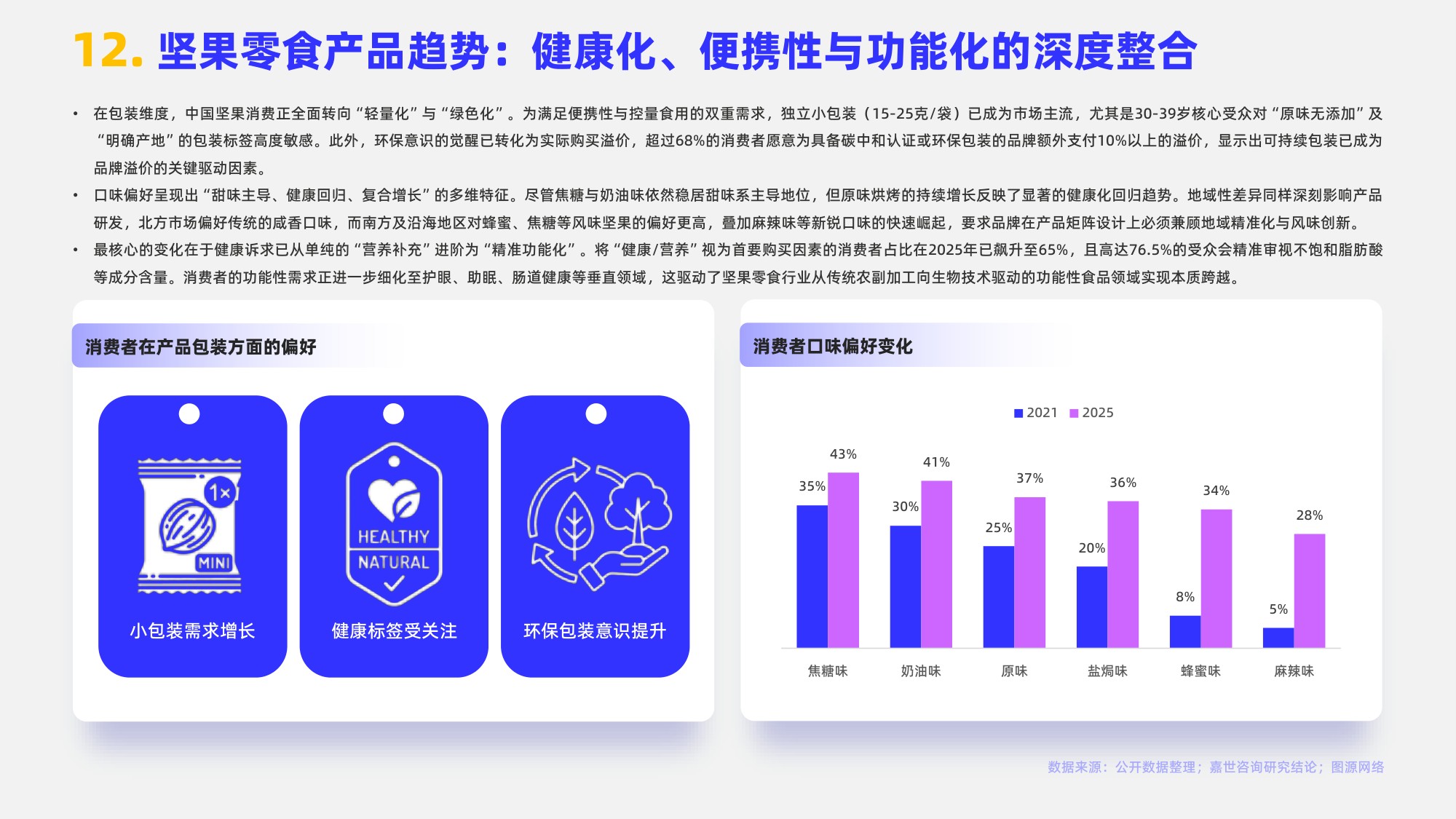 2026年坚果零食行业简析报告-嘉世咨询.pdf