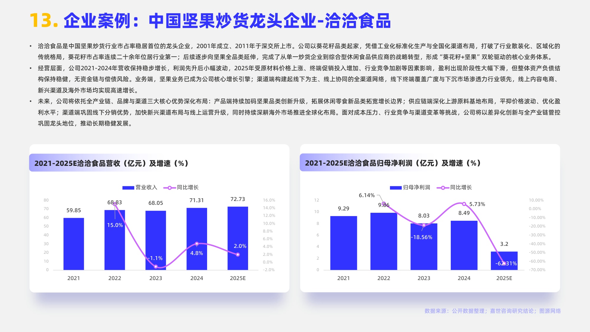 2026年坚果零食行业简析报告-嘉世咨询.pdf