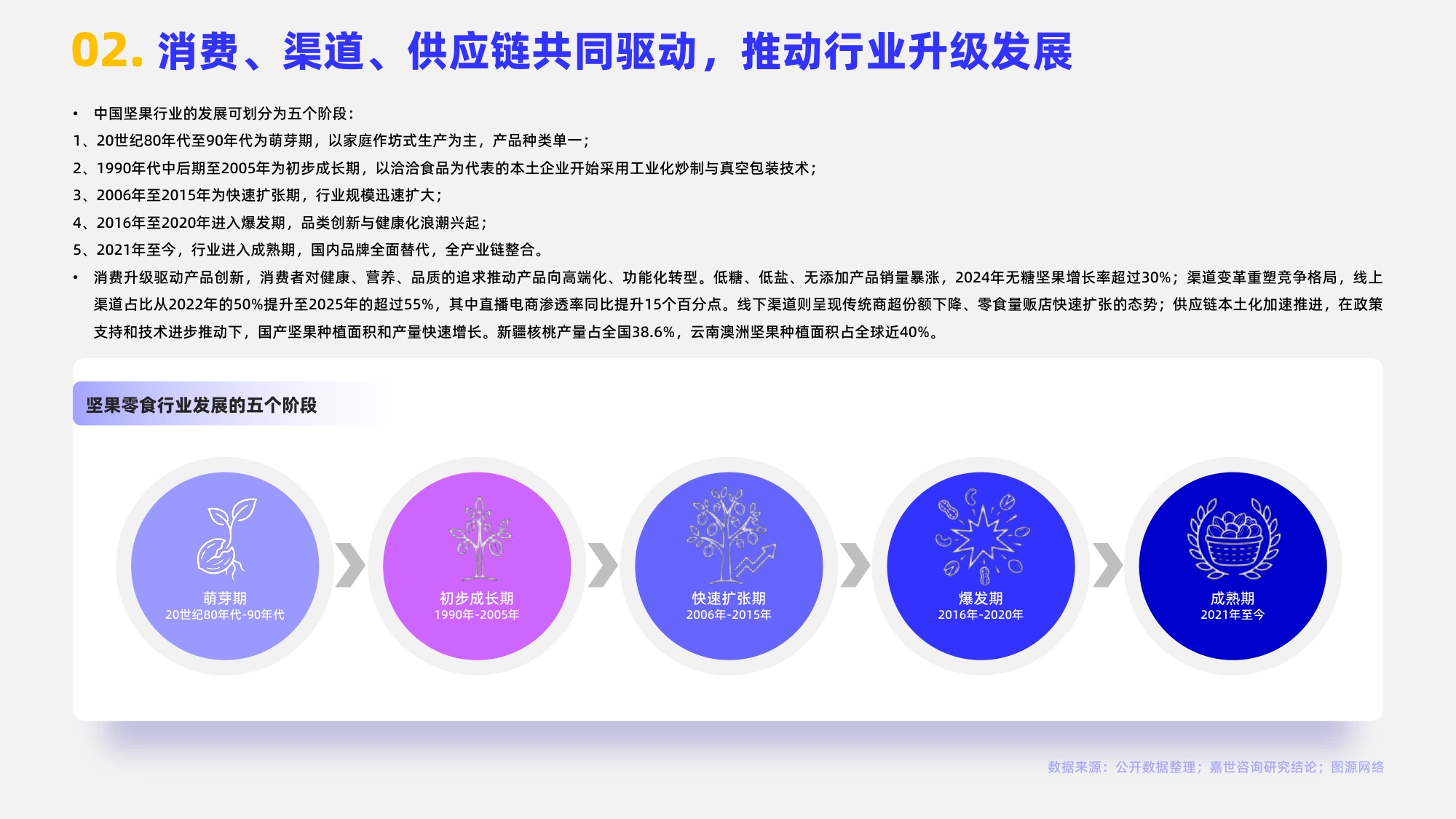 2026年坚果零食行业简析报告-嘉世咨询.pdf