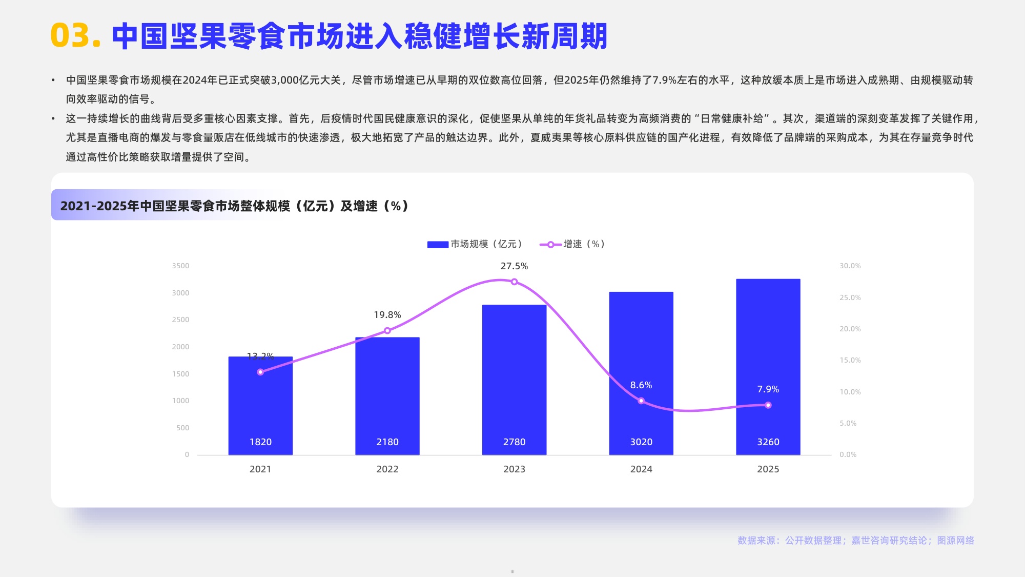 2026年坚果零食行业简析报告-嘉世咨询.pdf