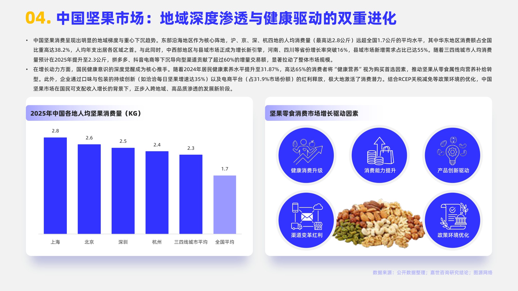2026年坚果零食行业简析报告-嘉世咨询.pdf