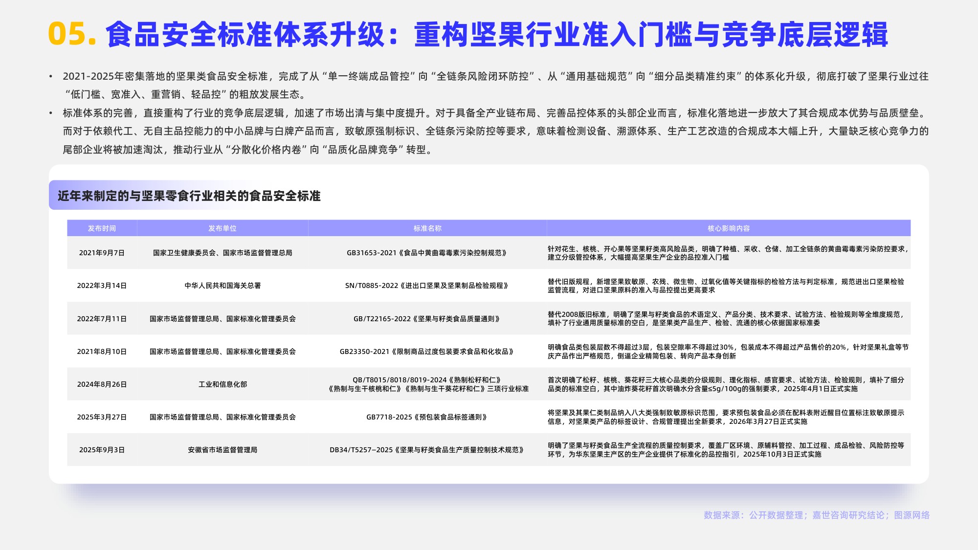 2026年坚果零食行业简析报告-嘉世咨询.pdf