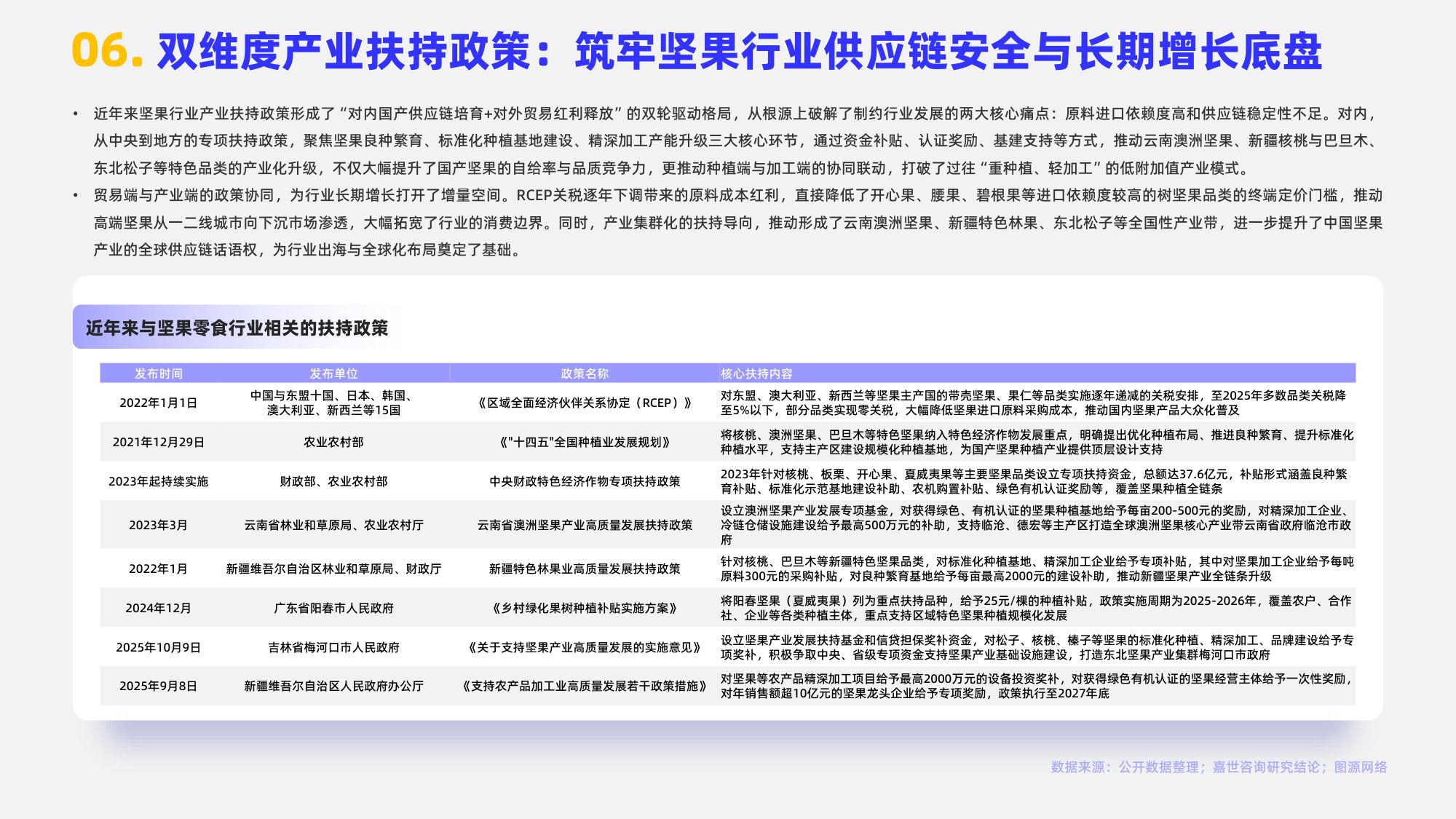 2026年坚果零食行业简析报告-嘉世咨询.pdf