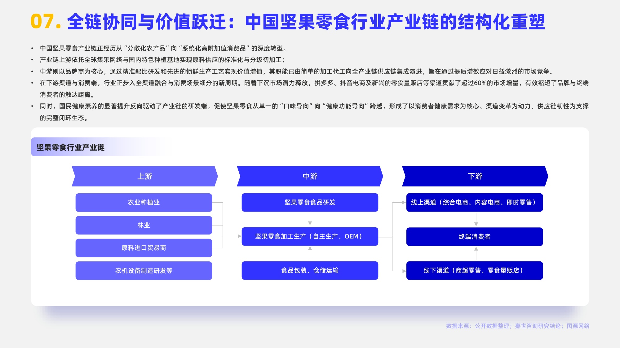 2026年坚果零食行业简析报告-嘉世咨询.pdf
