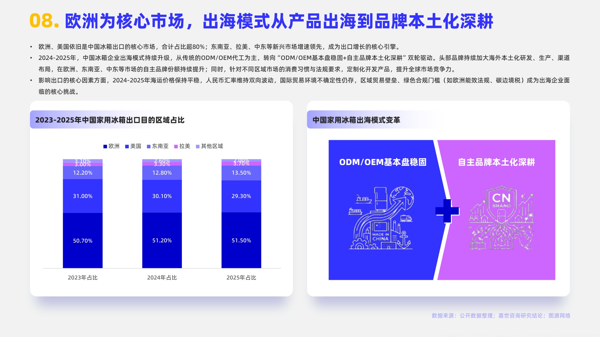 2026年家用冰箱行业简析报告-嘉世咨询.pdf