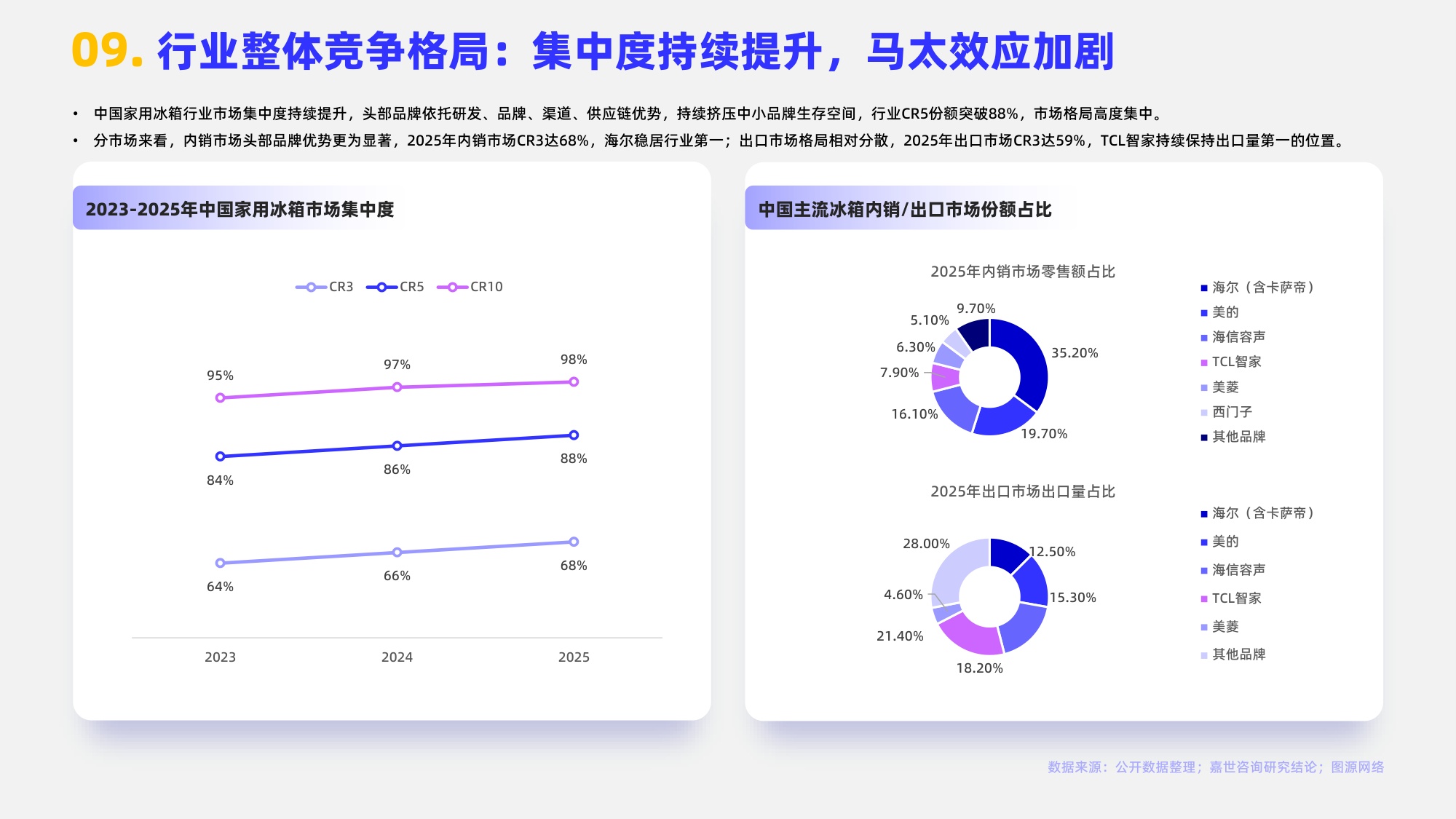 2026年家用冰箱行业简析报告-嘉世咨询.pdf