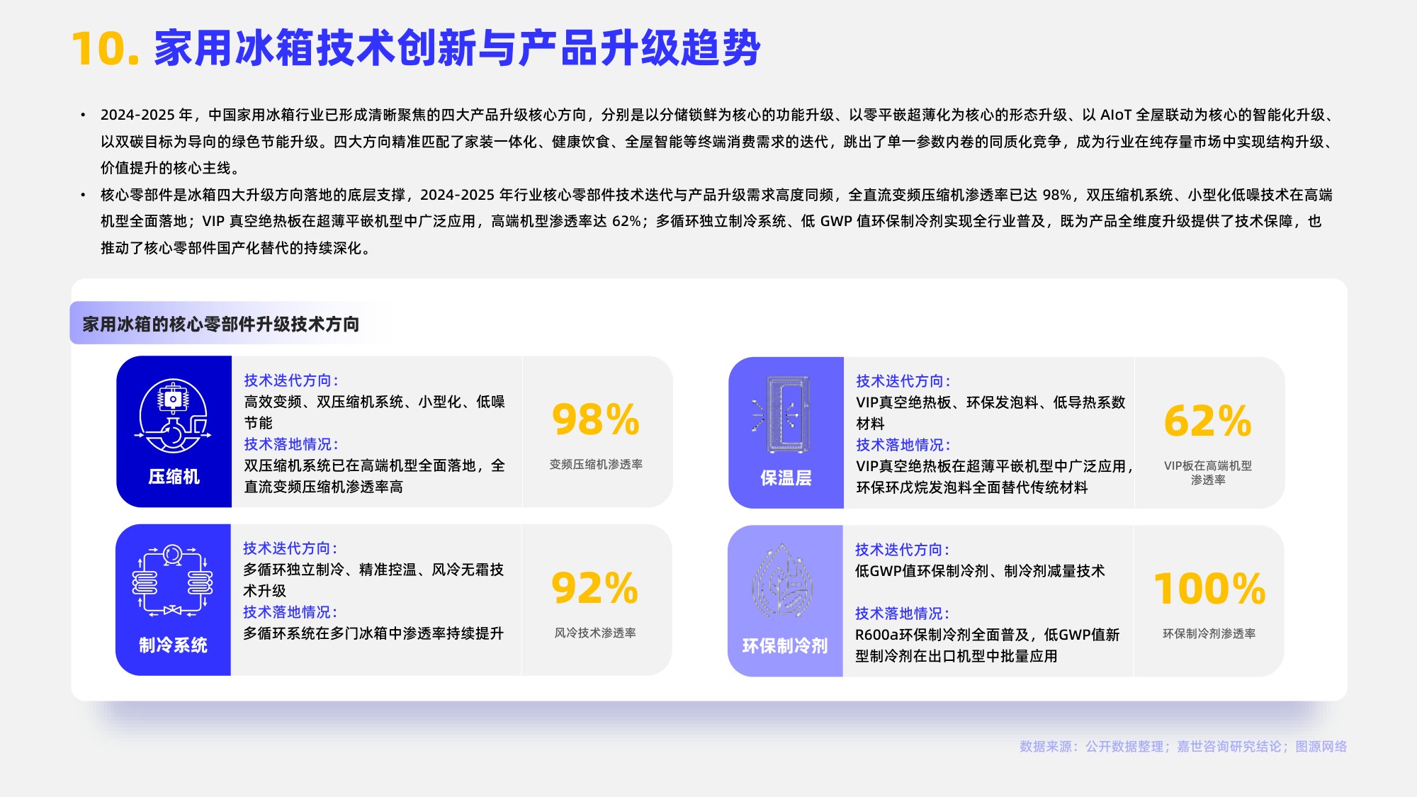 2026年家用冰箱行业简析报告-嘉世咨询.pdf