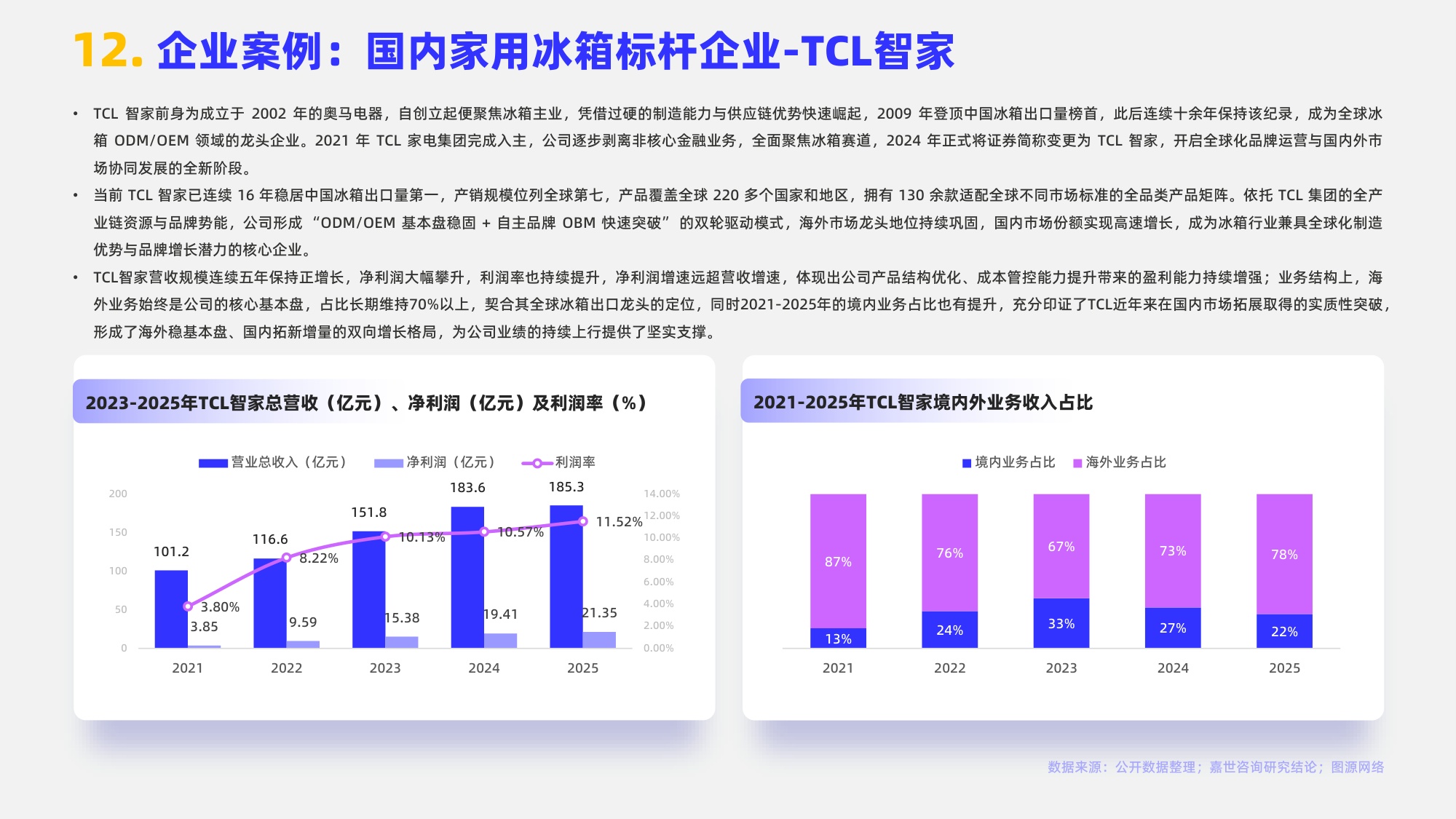 2026年家用冰箱行业简析报告-嘉世咨询.pdf
