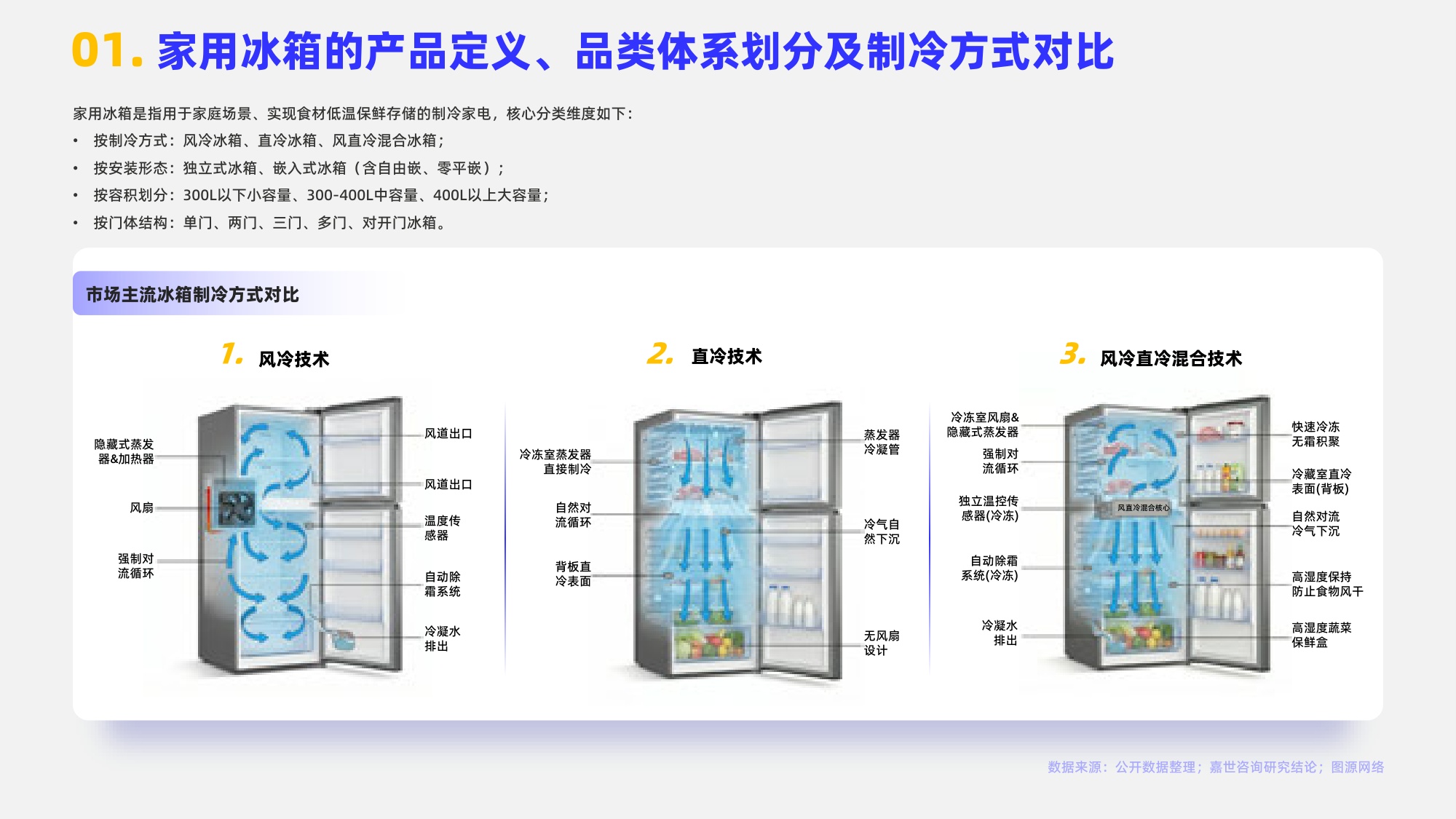2026年家用冰箱行业简析报告-嘉世咨询.pdf