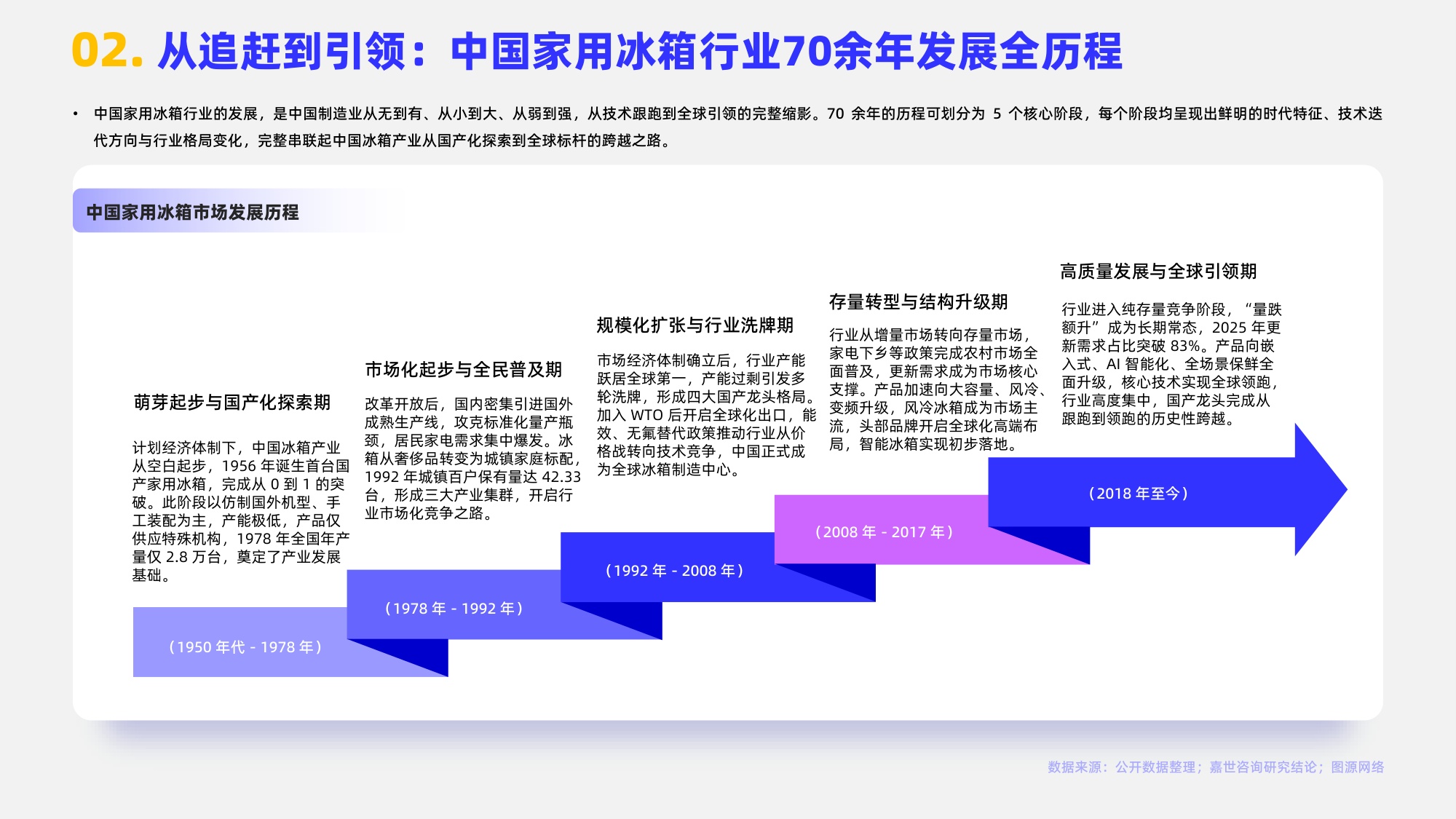 2026年家用冰箱行业简析报告-嘉世咨询.pdf