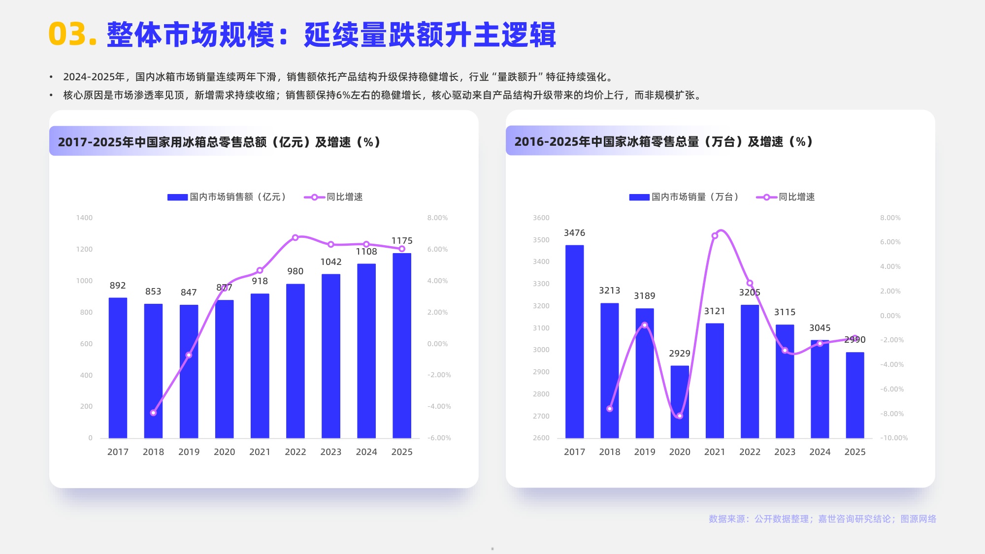 2026年家用冰箱行业简析报告-嘉世咨询.pdf