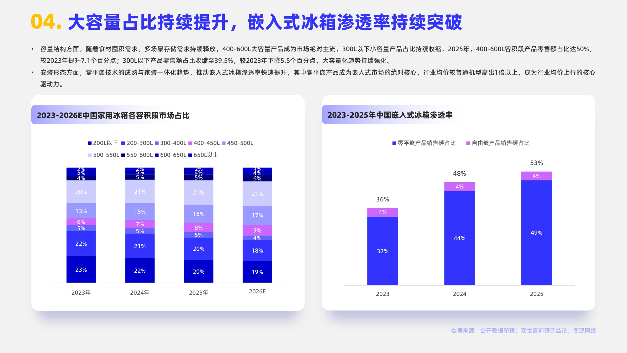 2026年家用冰箱行业简析报告-嘉世咨询.pdf
