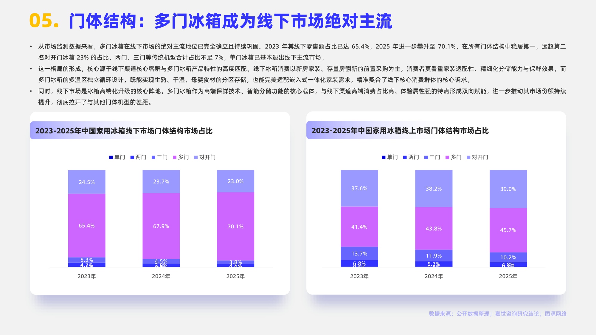 2026年家用冰箱行业简析报告-嘉世咨询.pdf