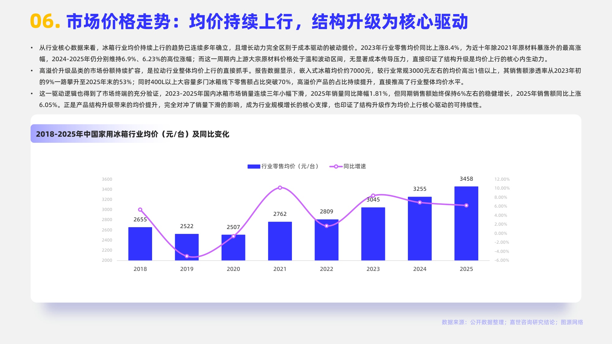 2026年家用冰箱行业简析报告-嘉世咨询.pdf