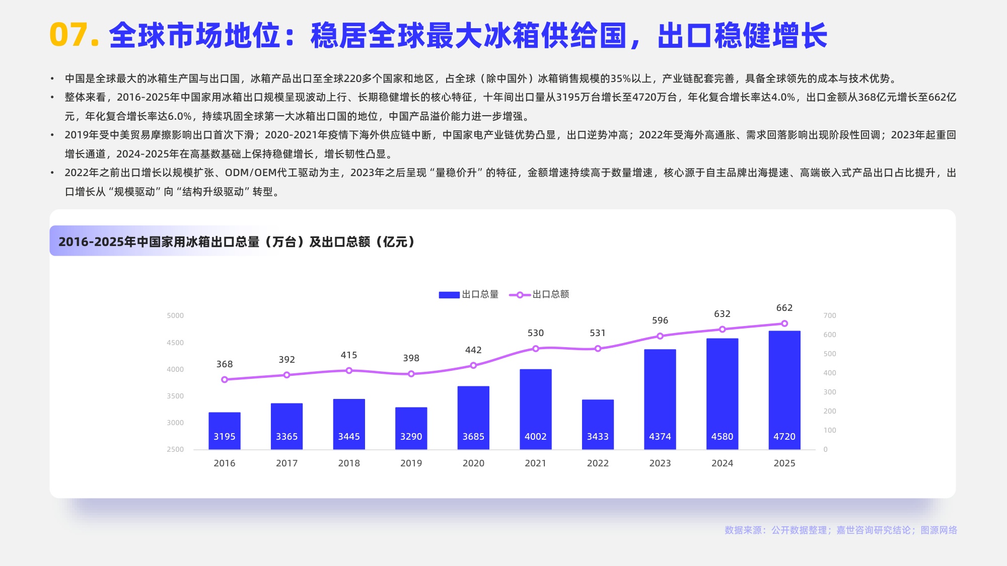 2026年家用冰箱行业简析报告-嘉世咨询.pdf