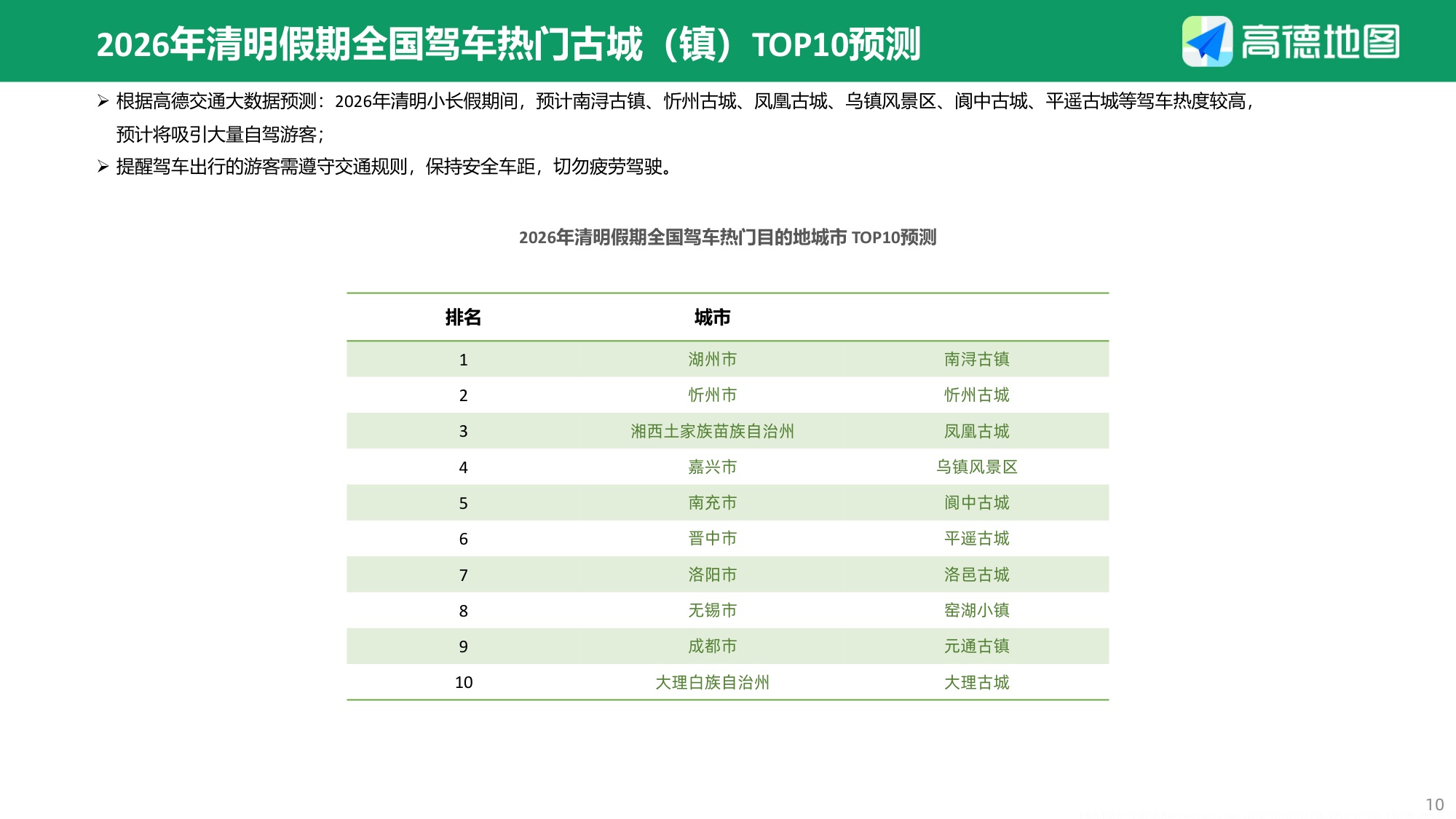 2026年清明出行预测报告-13页PPT.pdf