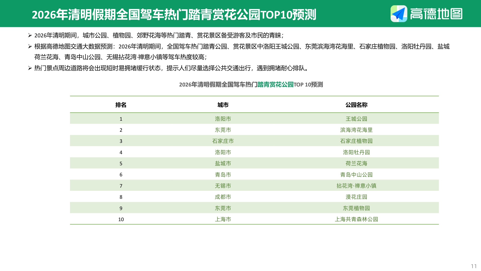 2026年清明出行预测报告-13页PPT.pdf