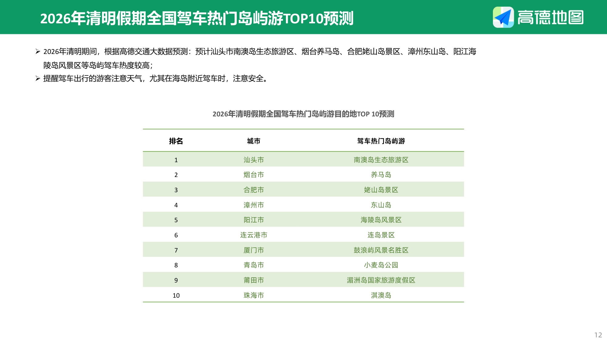 2026年清明出行预测报告-13页PPT.pdf