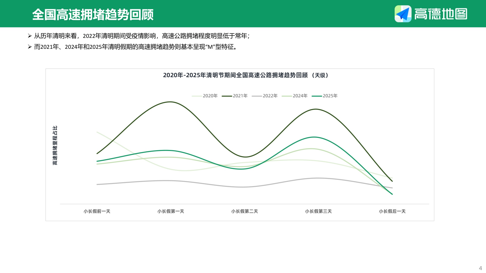 2026年清明出行预测报告-13页PPT.pdf