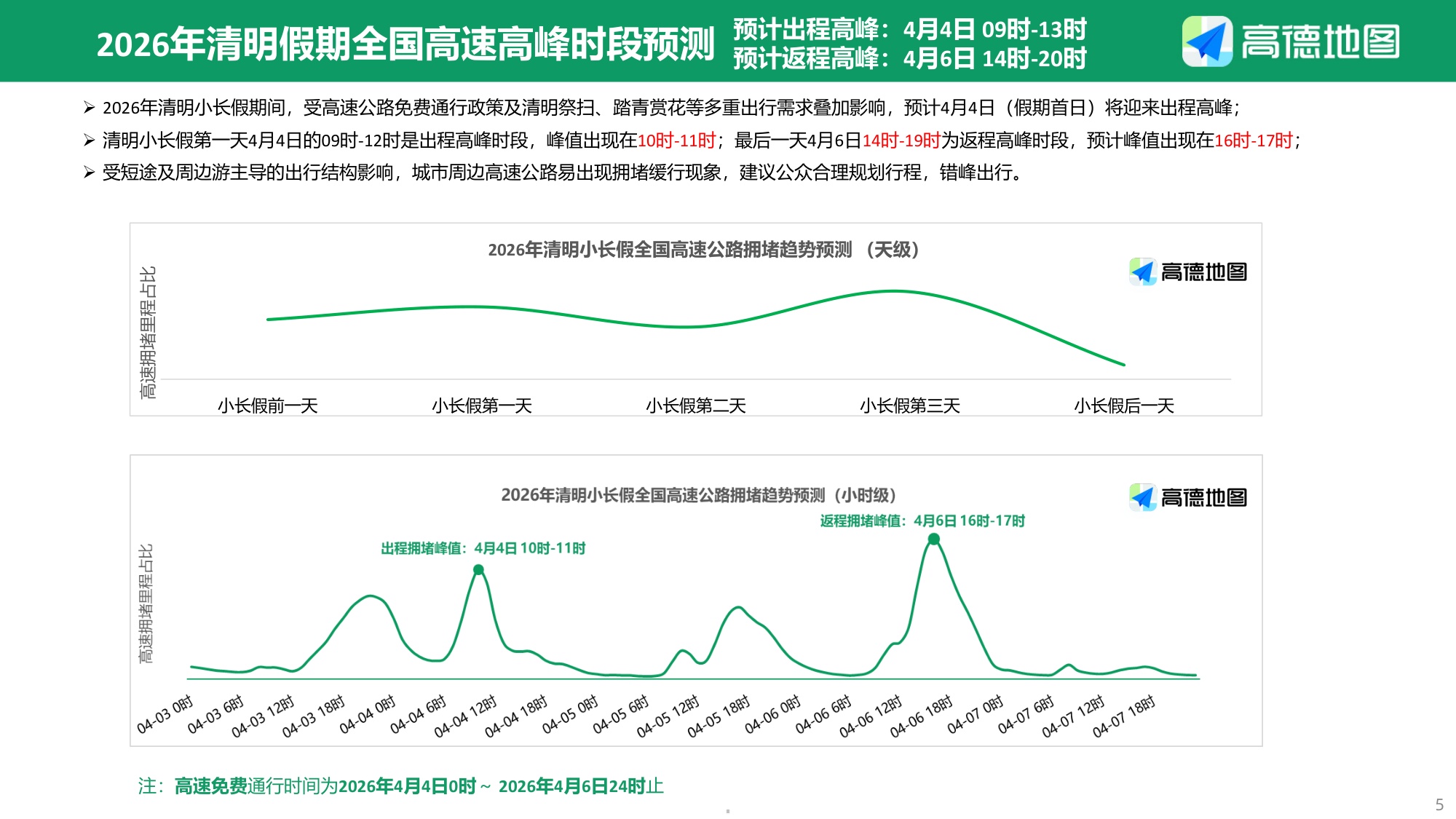 2026年清明出行预测报告-13页PPT.pdf