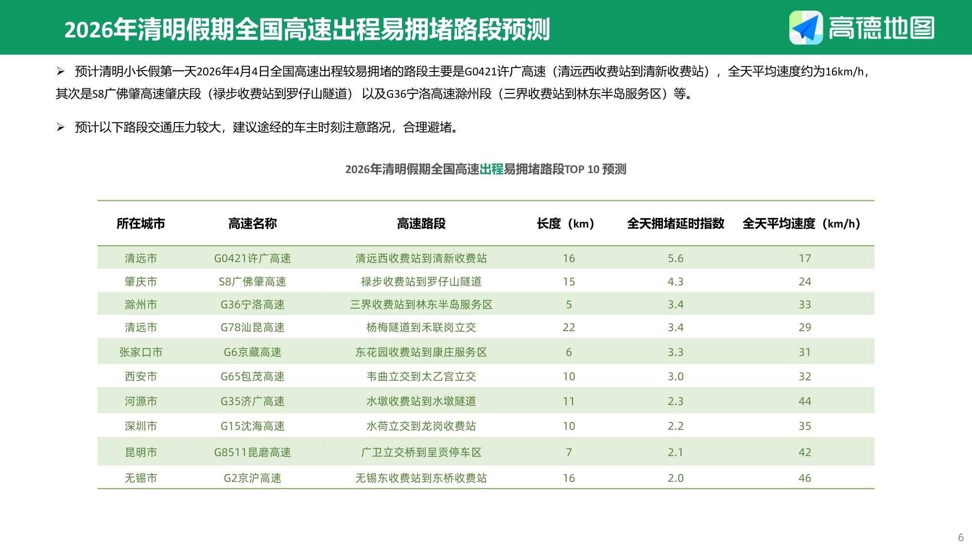 2026年清明出行预测报告-13页PPT.pdf