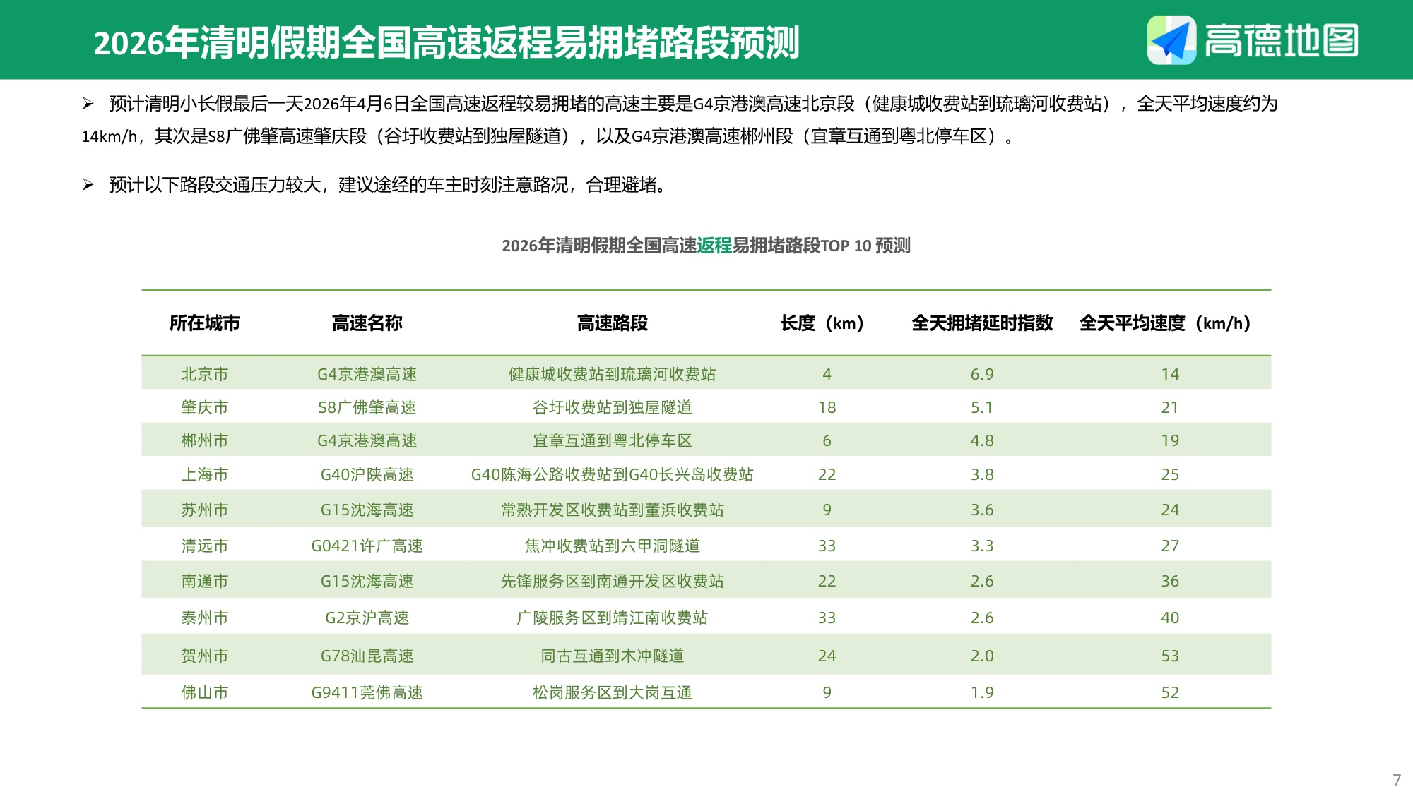 2026年清明出行预测报告-13页PPT.pdf