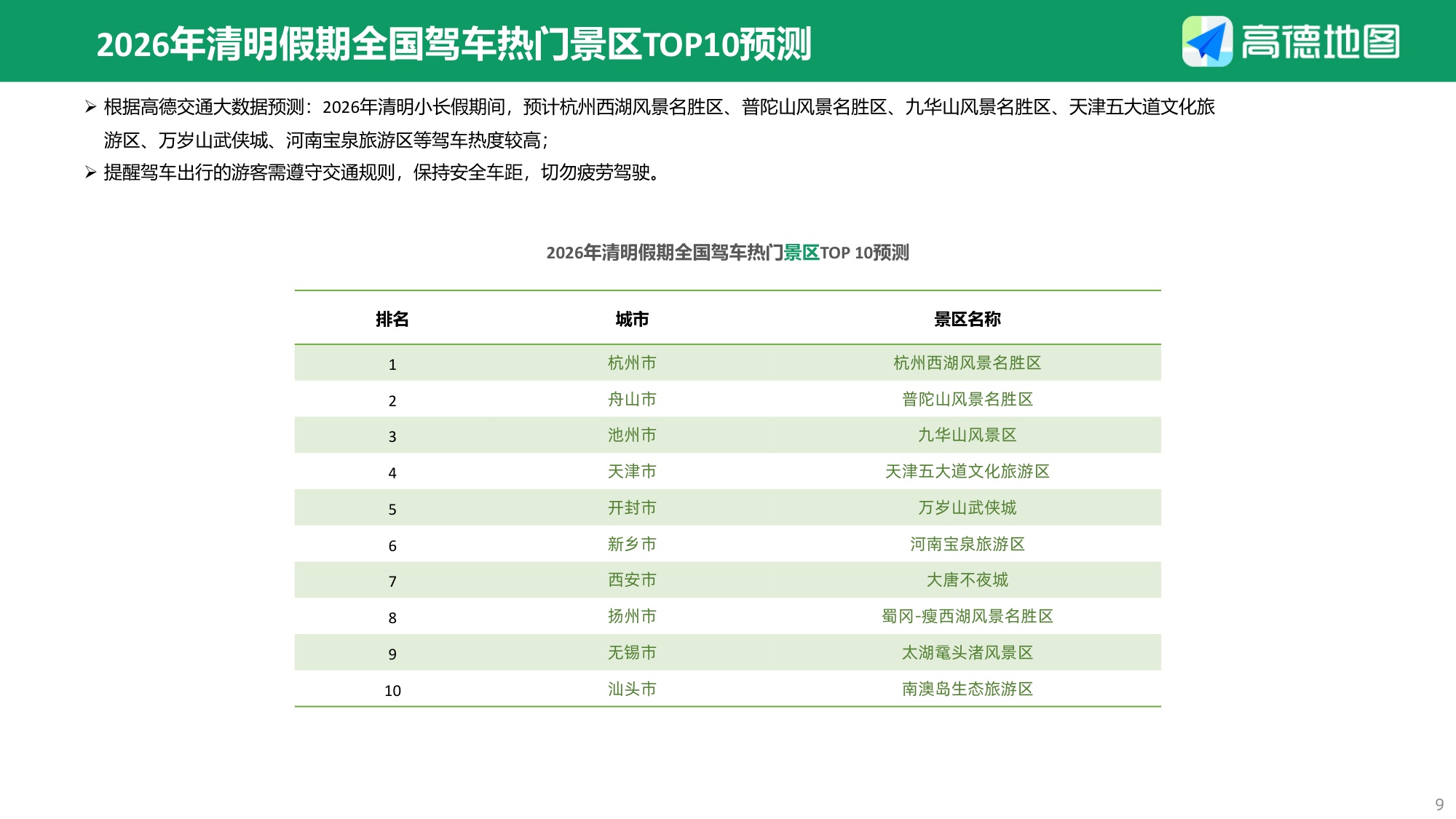 2026年清明出行预测报告-13页PPT.pdf