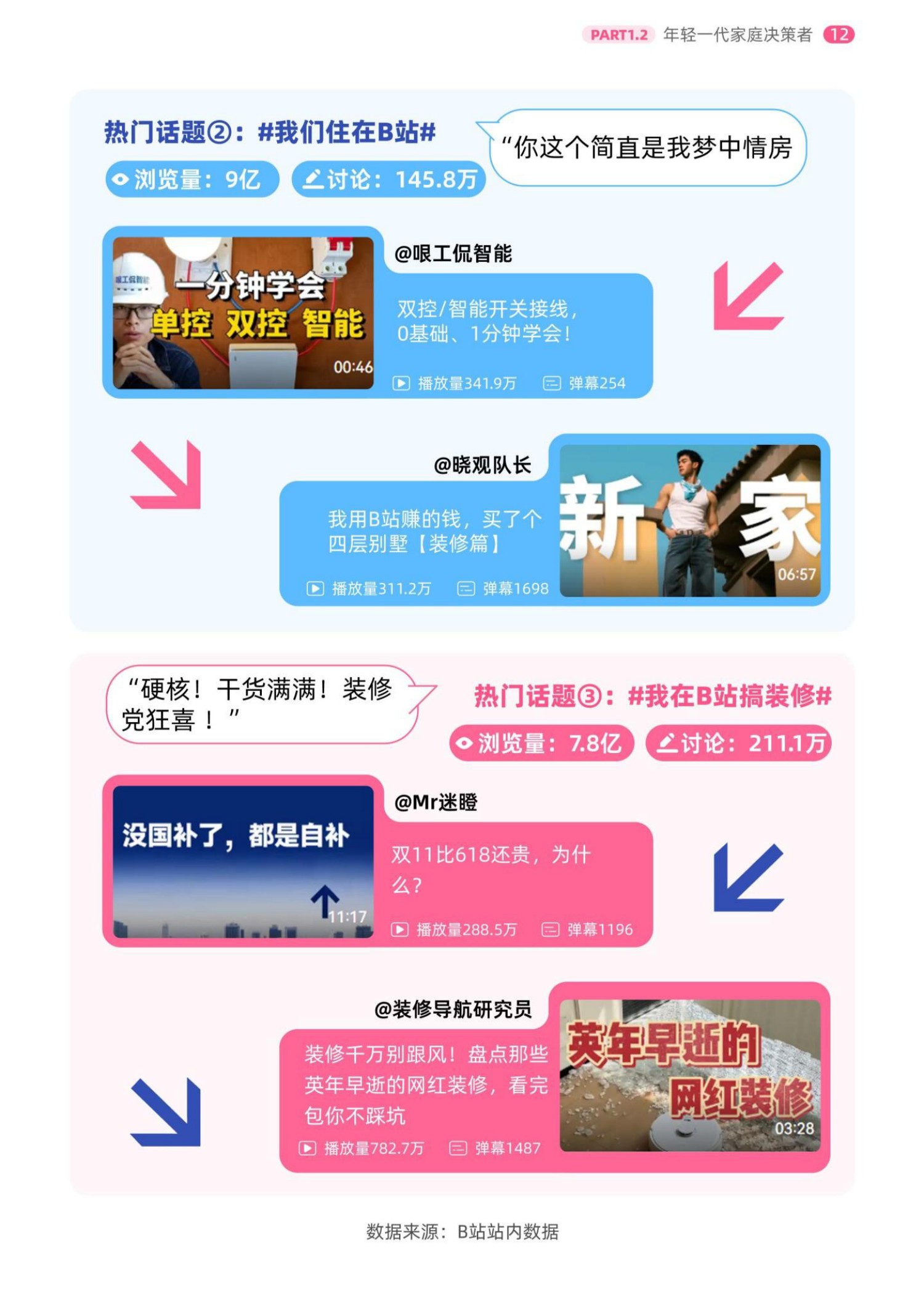 2026年轻人智能家电消费洞察报告-哔哩哔哩.益普索-42页.pdf