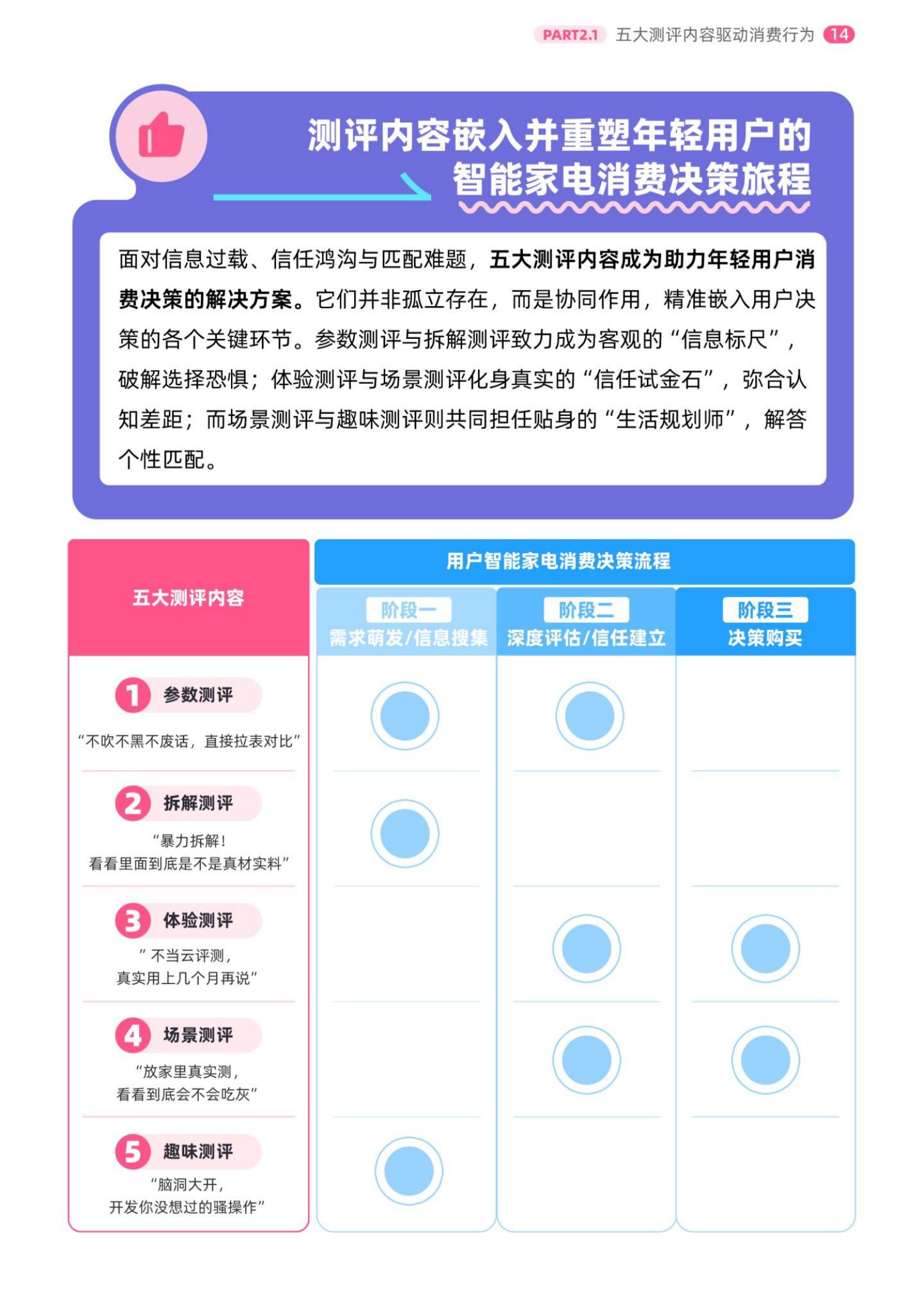 2026年轻人智能家电消费洞察报告-哔哩哔哩.益普索-42页.pdf