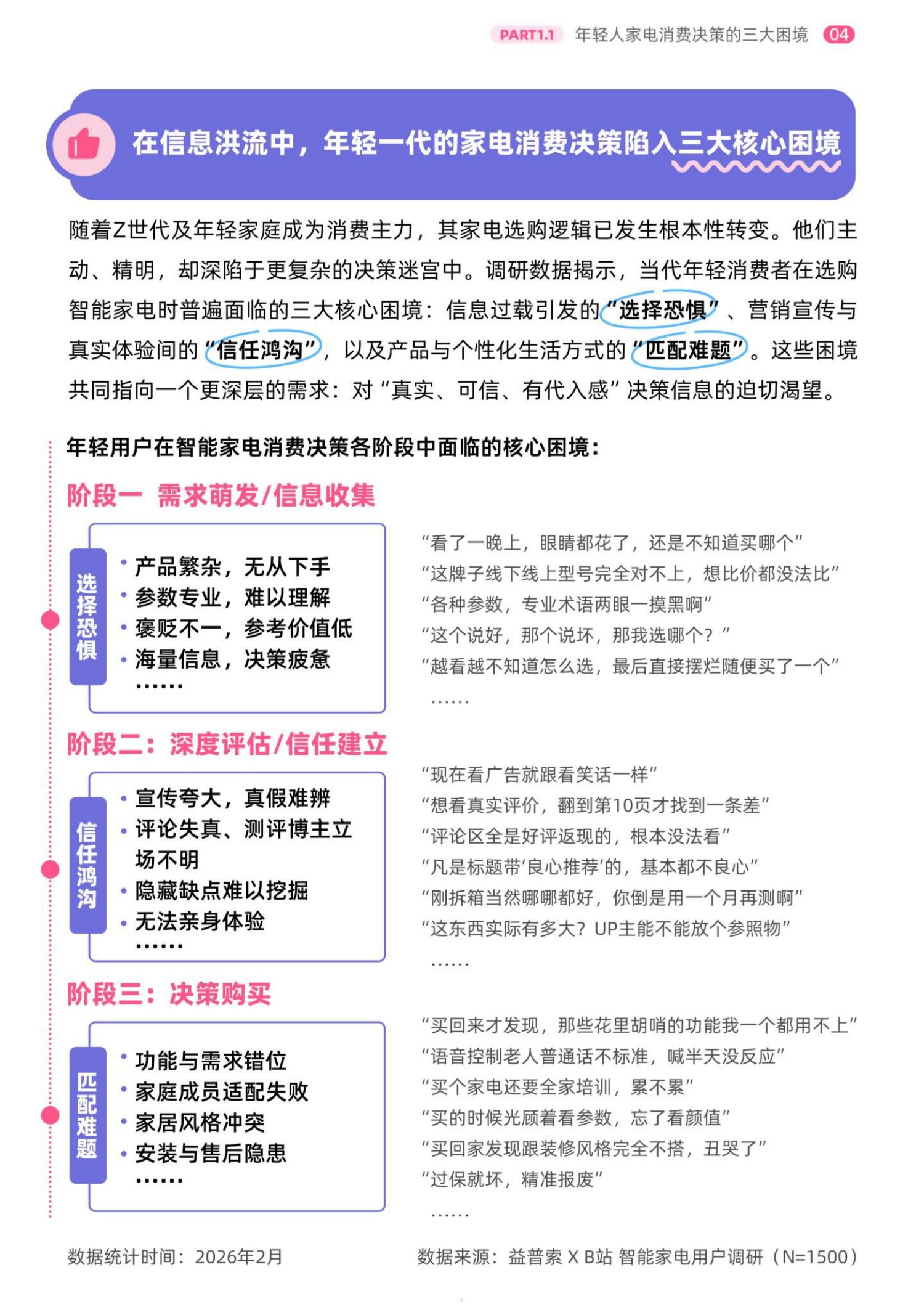 2026年轻人智能家电消费洞察报告-哔哩哔哩.益普索-42页.pdf