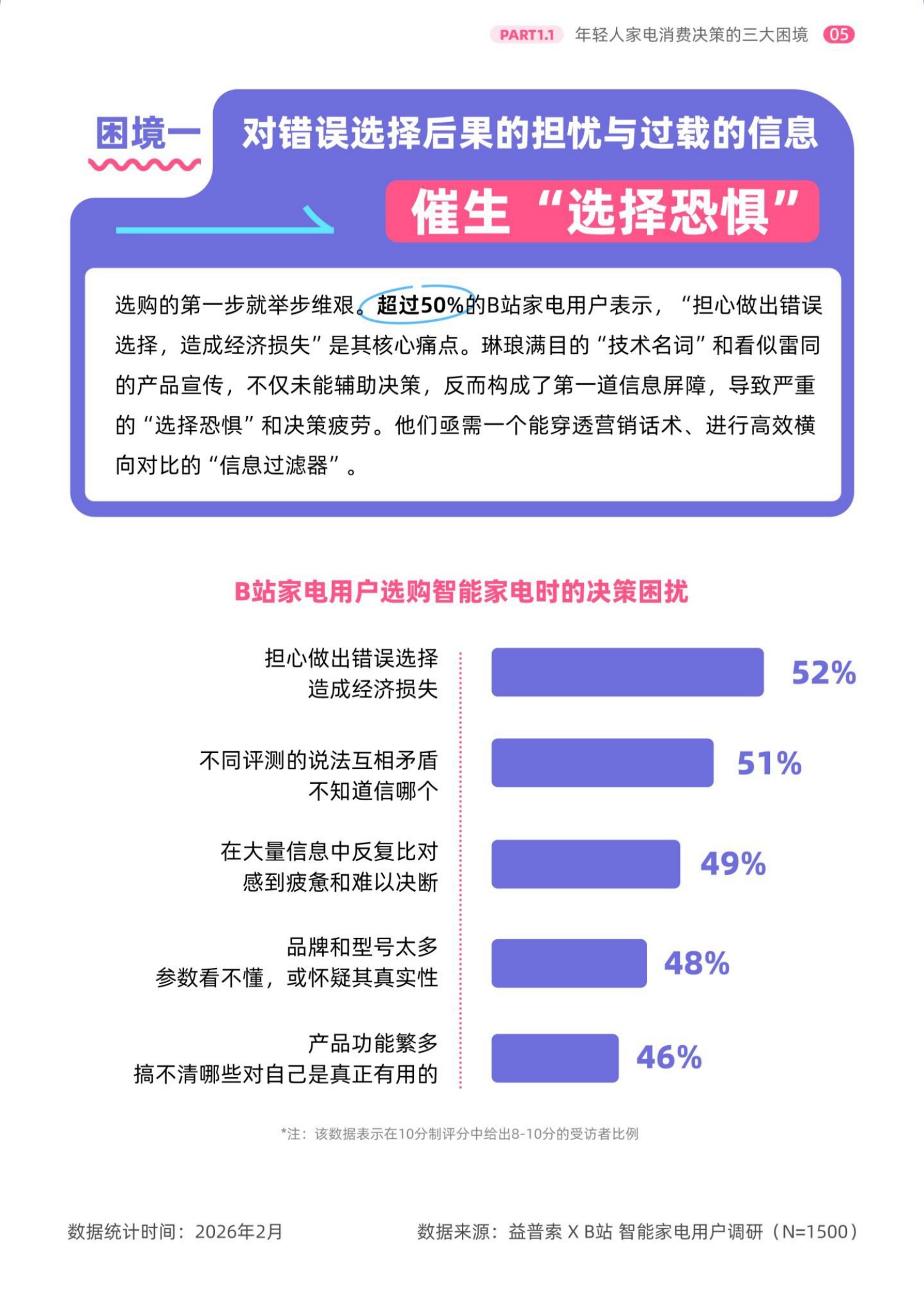 2026年轻人智能家电消费洞察报告-哔哩哔哩.益普索-42页.pdf