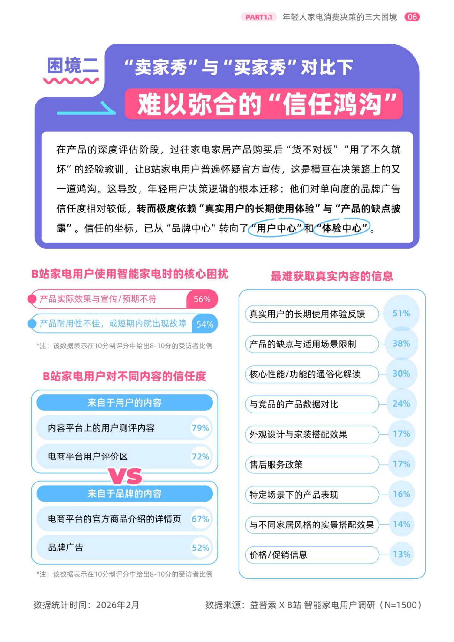 2026年轻人智能家电消费洞察报告-哔哩哔哩.益普索-42页.pdf