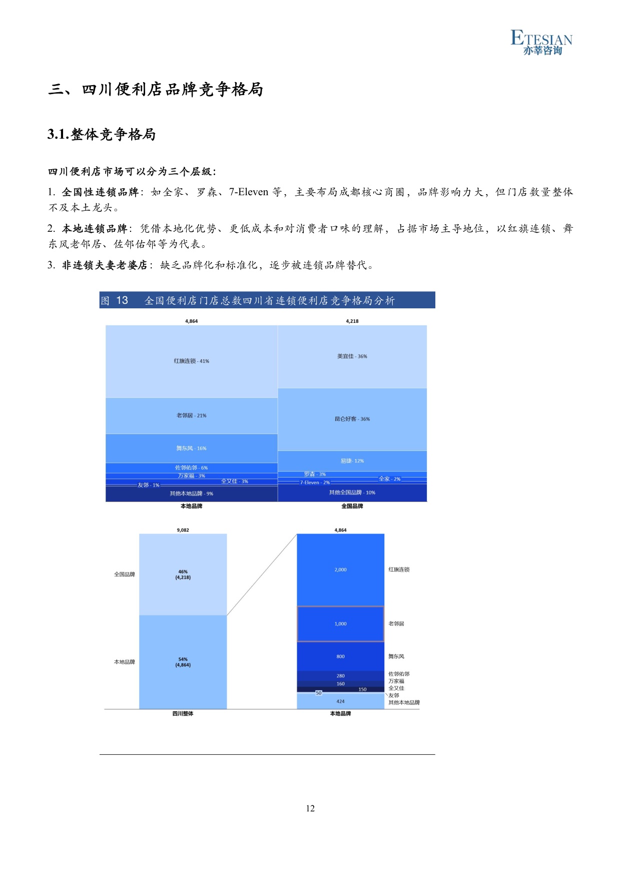 2026年四川便利店行业研究报告-亦莘咨询-31页.pdf