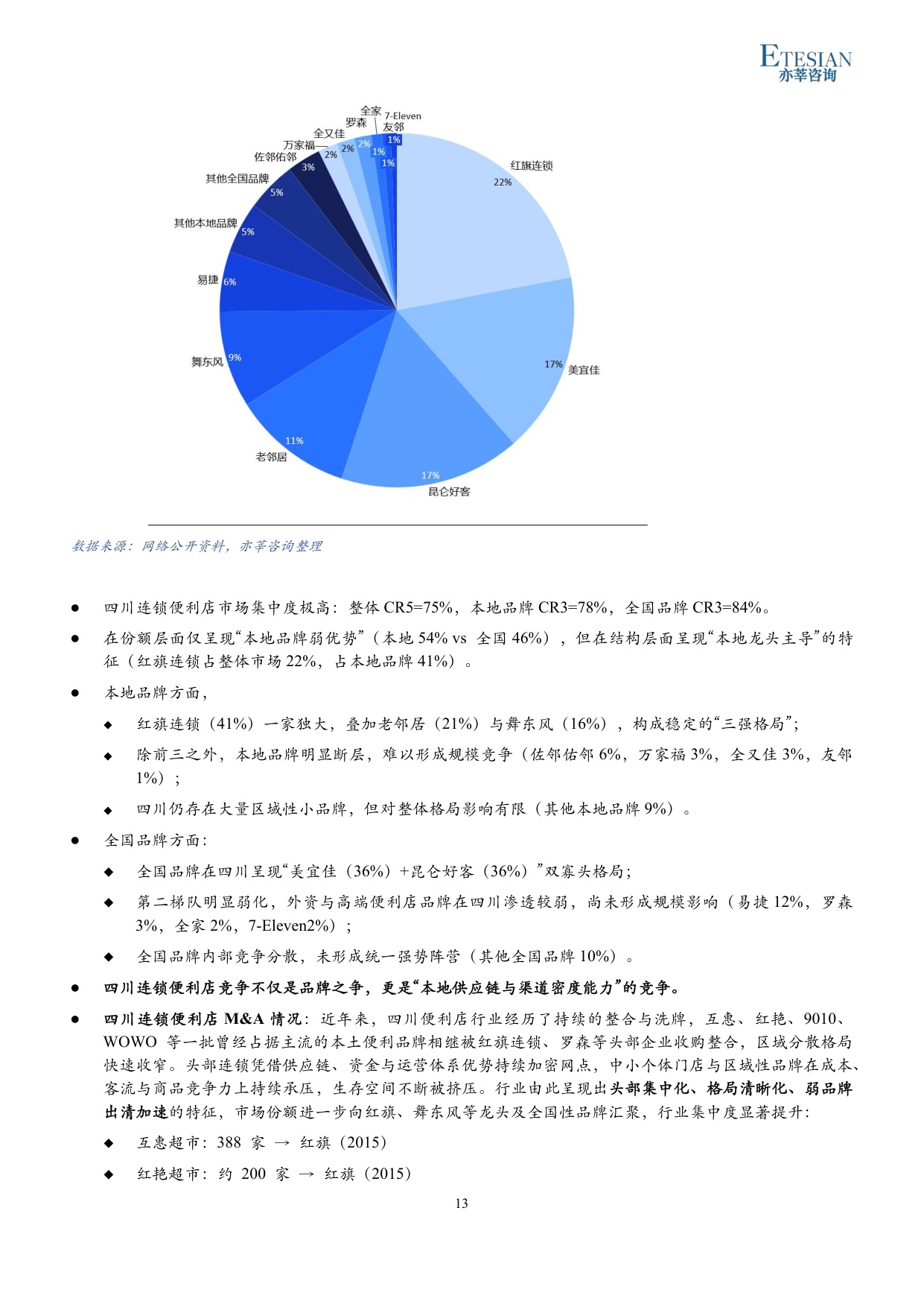 2026年四川便利店行业研究报告-亦莘咨询-31页.pdf