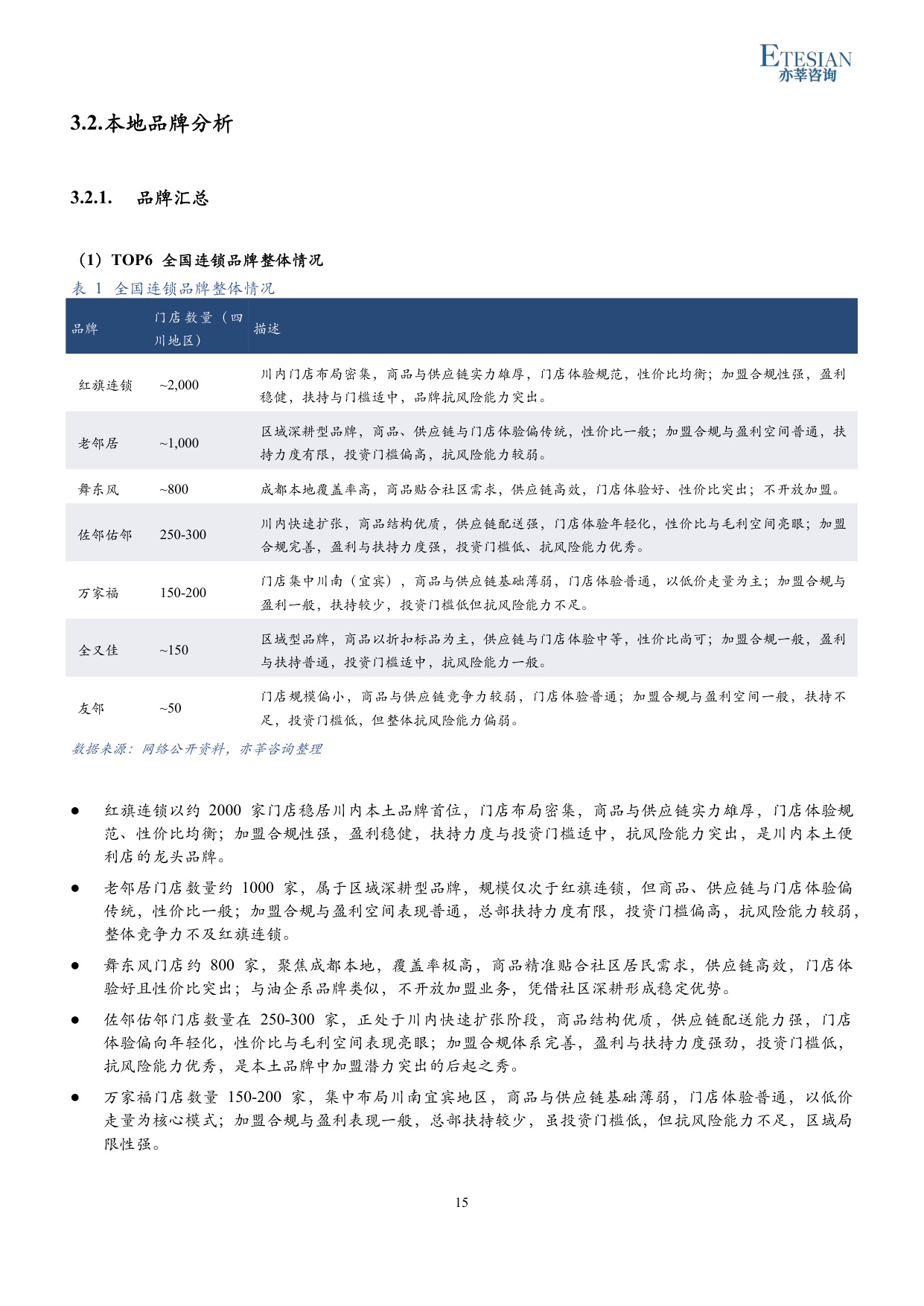 2026年四川便利店行业研究报告-亦莘咨询-31页.pdf