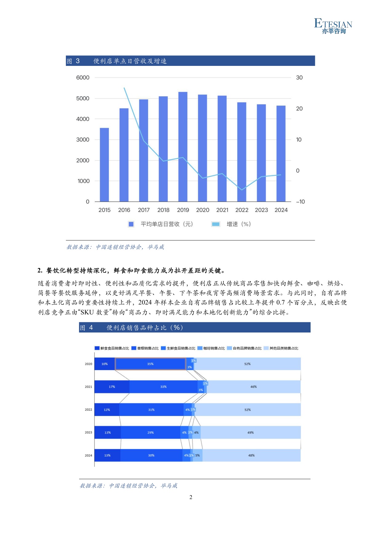 2026年四川便利店行业研究报告-亦莘咨询-31页.pdf