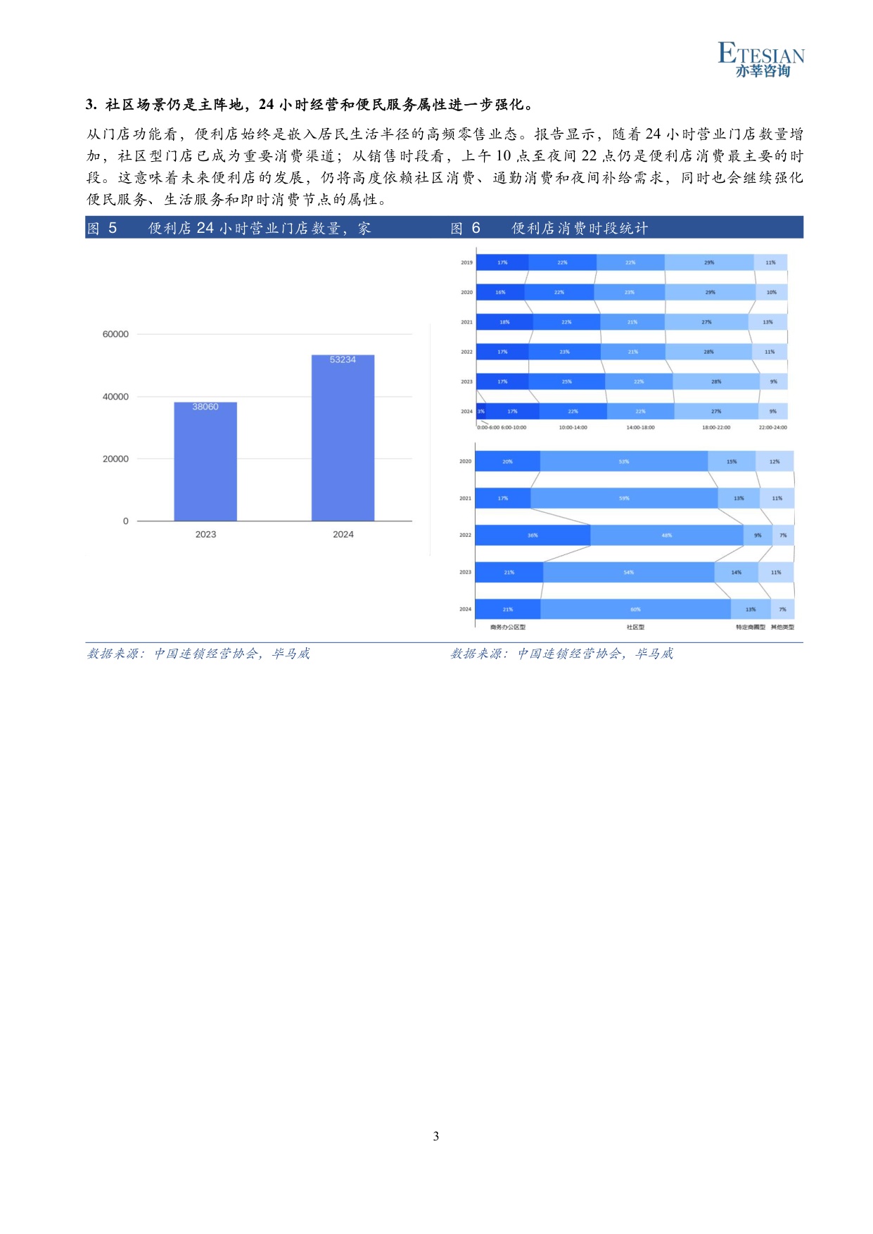 2026年四川便利店行业研究报告-亦莘咨询-31页.pdf