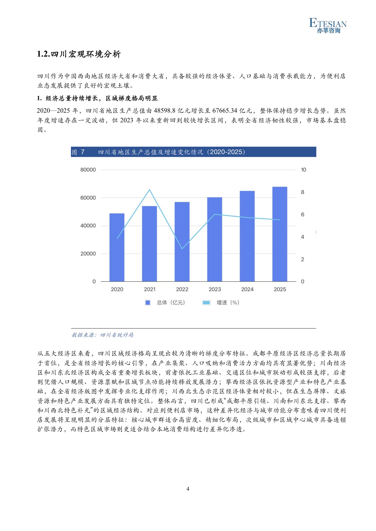 2026年四川便利店行业研究报告-亦莘咨询-31页.pdf