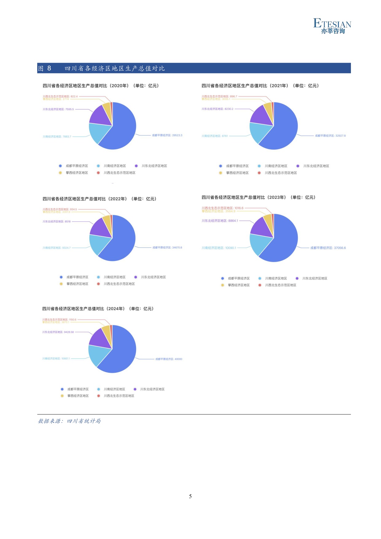 2026年四川便利店行业研究报告-亦莘咨询-31页.pdf