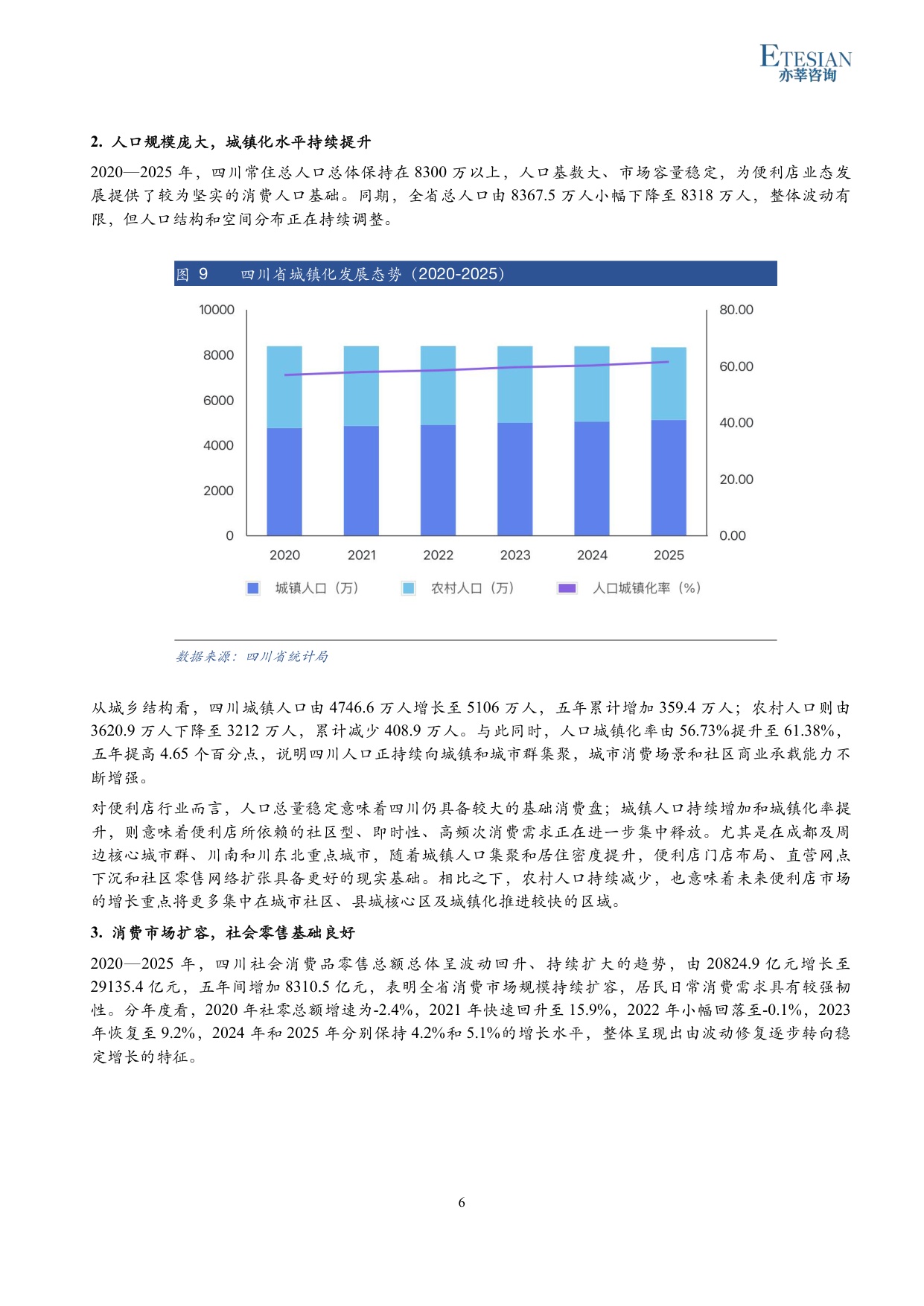 2026年四川便利店行业研究报告-亦莘咨询-31页.pdf