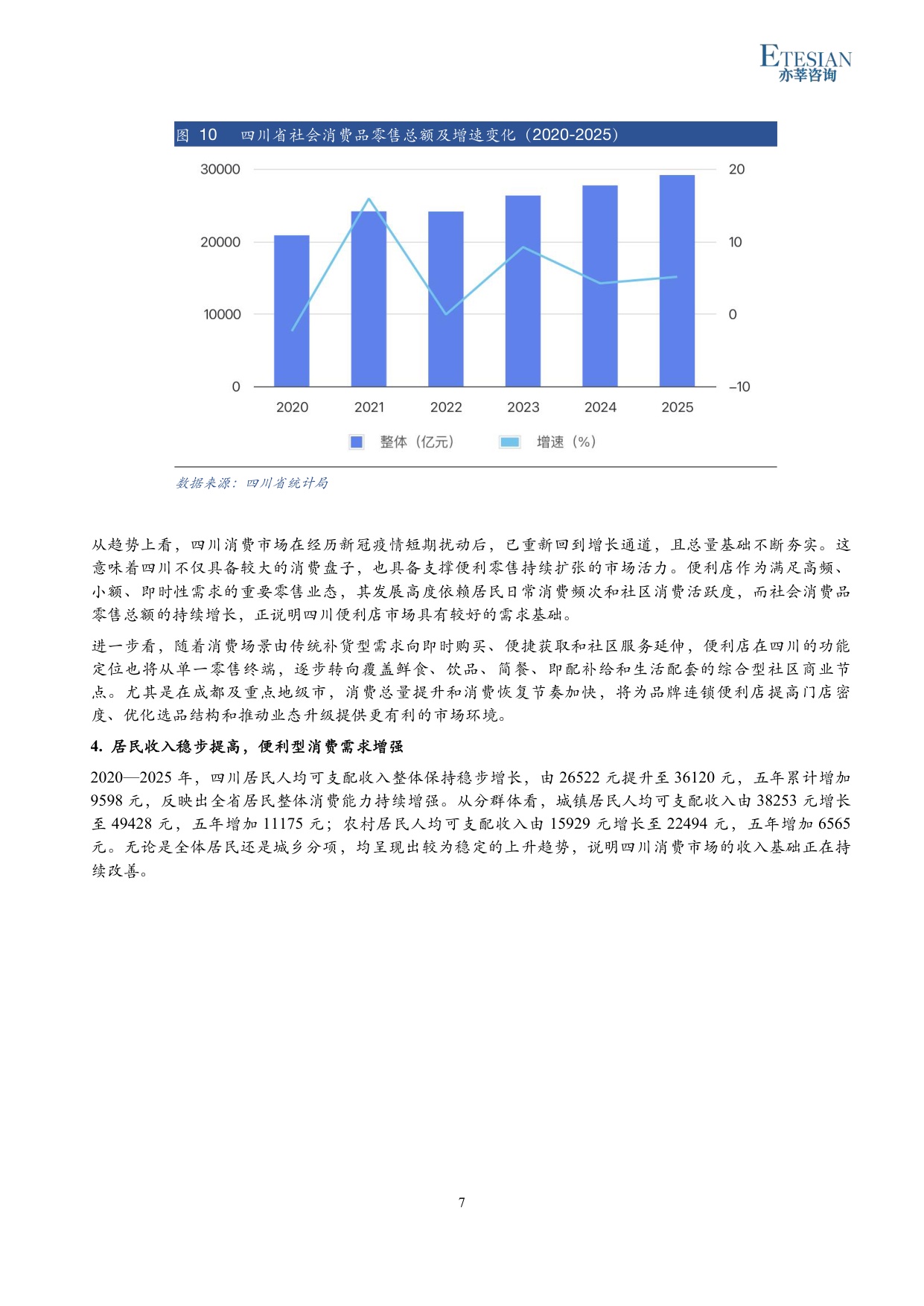 2026年四川便利店行业研究报告-亦莘咨询-31页.pdf