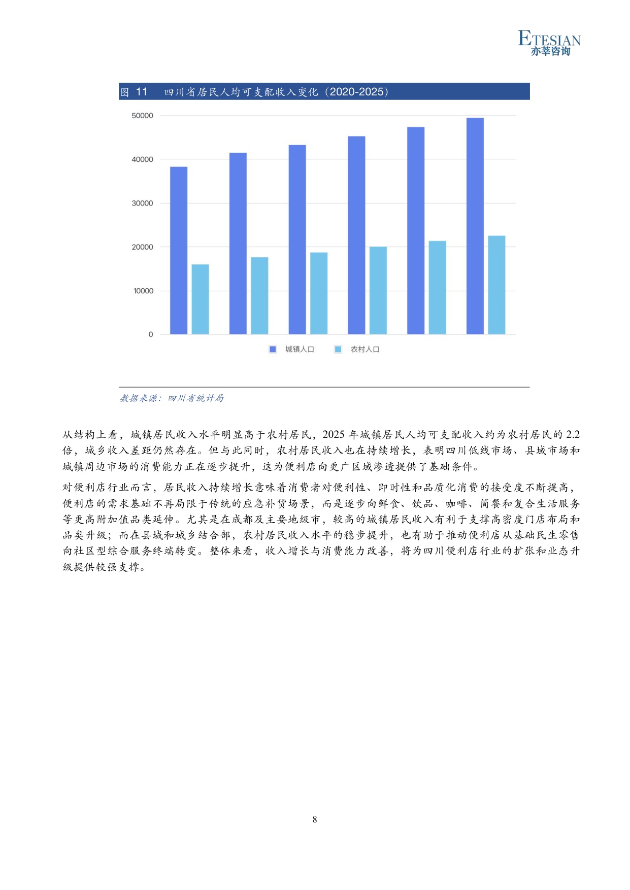 2026年四川便利店行业研究报告-亦莘咨询-31页.pdf