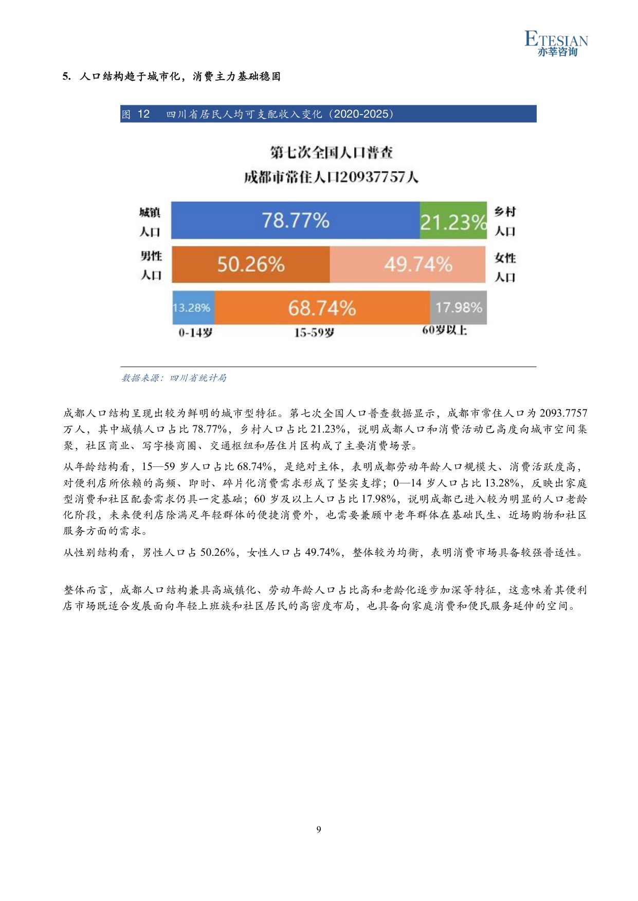 2026年四川便利店行业研究报告-亦莘咨询-31页.pdf