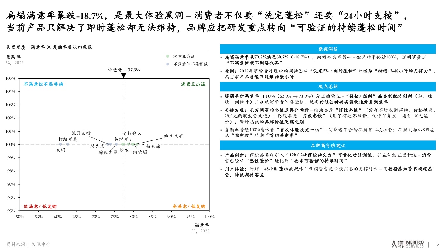 2026年洗发水中国功效洗护生态趋势报告-久谦.pdf
