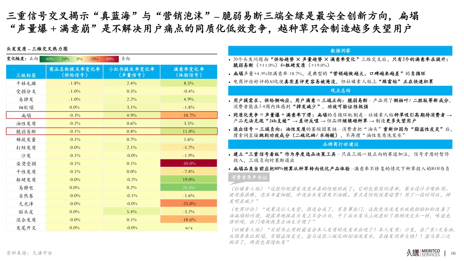 2026年洗发水中国功效洗护生态趋势报告-久谦.pdf